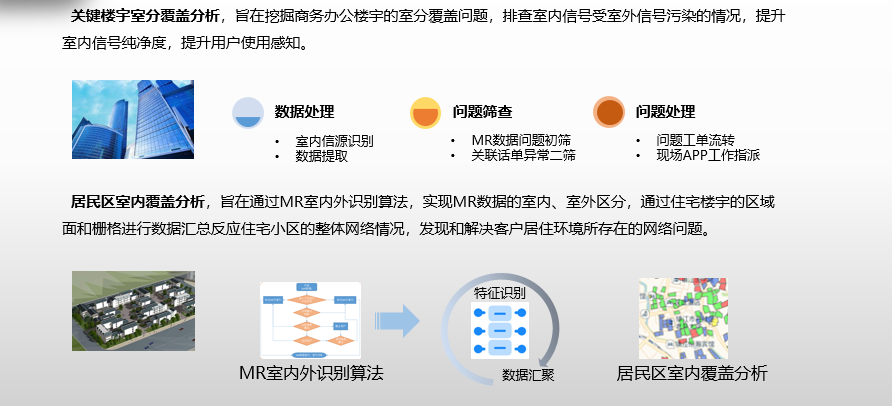 優網科技