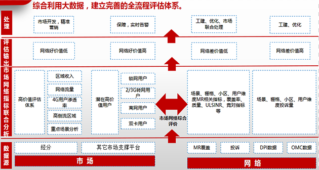 優網科技